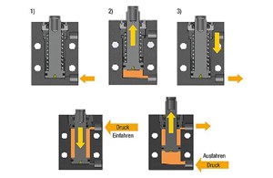 Blockzylinder hydraulisch mit Metallabstreifer 
doppelt / einfach wirkend mit Federrückstellung